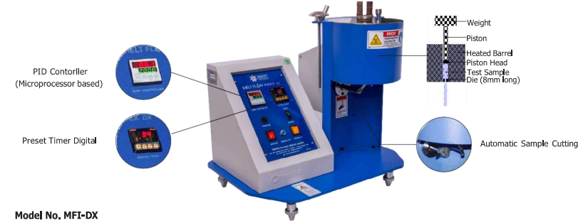 Melt Flow Index Tester work process